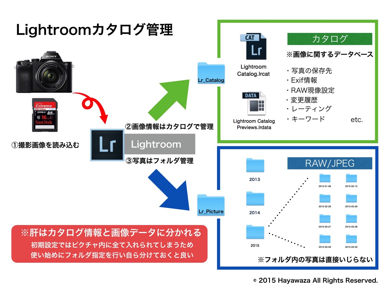 20150730 lightroom3